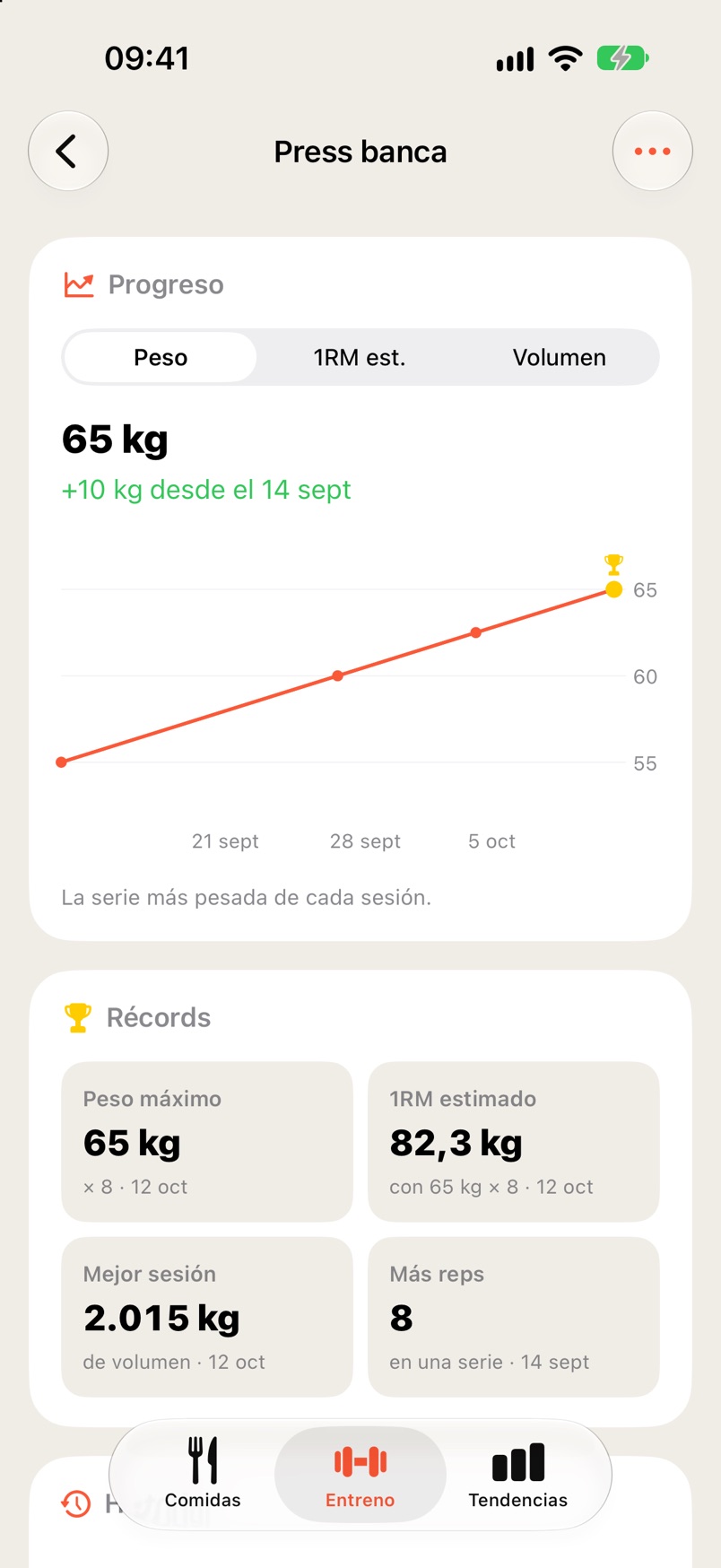 Progreso de press banca: 65 kg, 10 kg más que hace un mes, con sus récords.