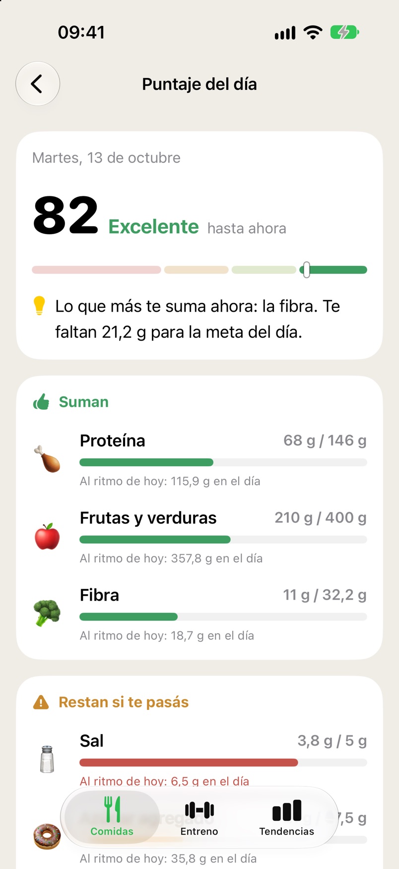 Puntaje del día: 82 sobre 100, con lo que suma y lo que resta.